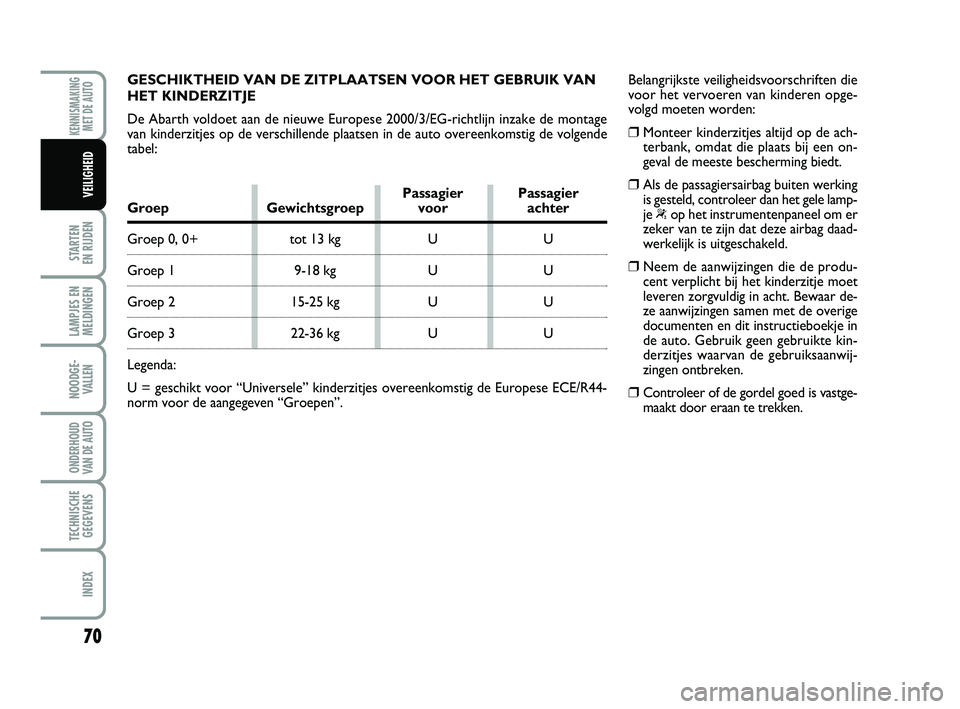 Abarth 500 2014  Instructieboek (in Dutch) 70
STARTEN 
EN RIJDEN
LAMPJES EN
MELDINGEN
NOODGE-
VALLEN
ONDERHOUD
VAN DE AUTO
TECHNISCHE
GEGEVENS
INDEX
KENNISMAKING
MET DE AUTO
VEILIGHEID 
GESCHIKTHEID VAN DE ZITPLAATSEN VOOR HET GEBRUIK VAN
HET 