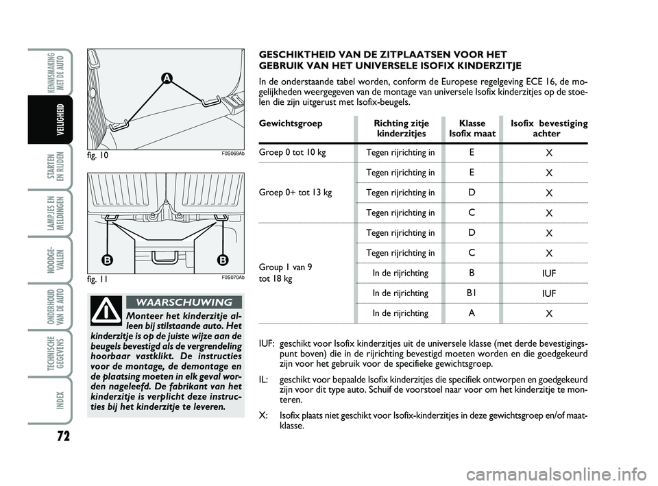 Abarth 500 2014 Instructieboek (in Dutch) 72
STARTEN
EN RIJDEN
LAMPJES EN
MELDINGEN
NOODGE-
VALLEN
ONDERHOUD
VAN DE AUTO
TECHNISCHE
GEGEVENS
INDEX
KENNISMAKING
MET DE AUTO
VEILIGHEID
Monteer het kinderzitje al-
leen bij stilstaande auto. He Abarth 500 2014 Instructieboek (in Dutch) 72
STARTEN
EN RIJDEN
LAMPJES EN
MELDINGEN
NOODGE-
VALLEN
ONDERHOUD
VAN DE AUTO
TECHNISCHE
GEGEVENS
INDEX
KENNISMAKING
MET DE AUTO
VEILIGHEID
Monteer het kinderzitje al-
leen bij stilstaande auto. He