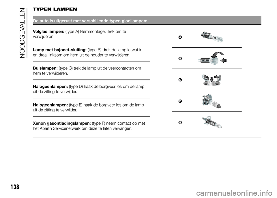 Abarth 500 2016 Instructieboek (in Dutch) TYPEN LAMPEN
De auto is uitgerust met verschillende typen gloeilampen:
Volglas lampen:(type A) klemmontage. Trek om te
verwijderen.
Lamp met bajonet-sluiting:(type B) druk de lamp ietwat in
en draai l Abarth 500 2016 Instructieboek (in Dutch) TYPEN LAMPEN
De auto is uitgerust met verschillende typen gloeilampen:
Volglas lampen:(type A) klemmontage. Trek om te
verwijderen.
Lamp met bajonet-sluiting:(type B) druk de lamp ietwat in
en draai l