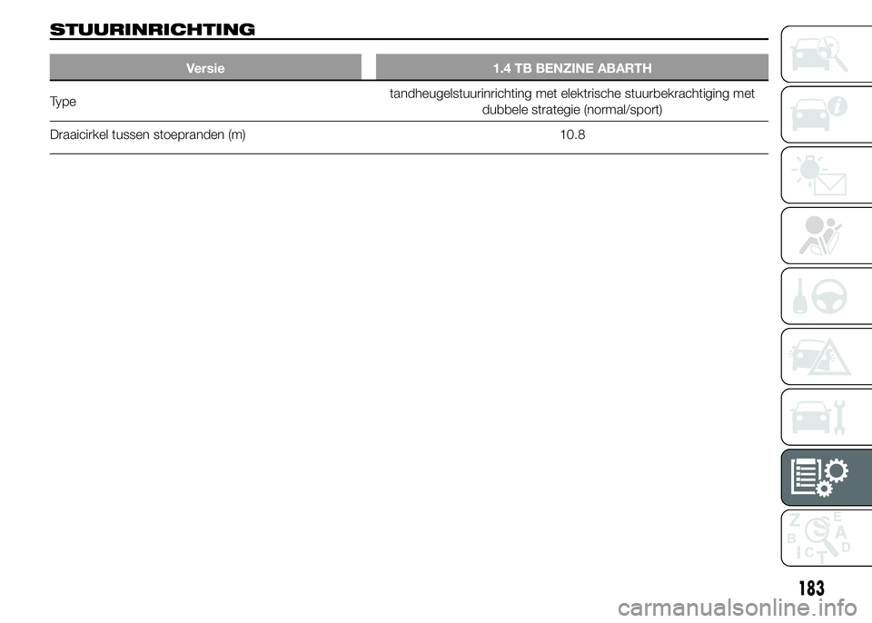 Abarth 500 2015  Instructieboek (in Dutch) STUURINRICHTING
Versie 1.4 TB BENZINE ABARTH
Typetandheugelstuurinrichting met elektrische stuurbekrachtiging met
dubbele strategie (normal/sport)
Draaicirkel tussen stoepranden (m) 10.8
183 