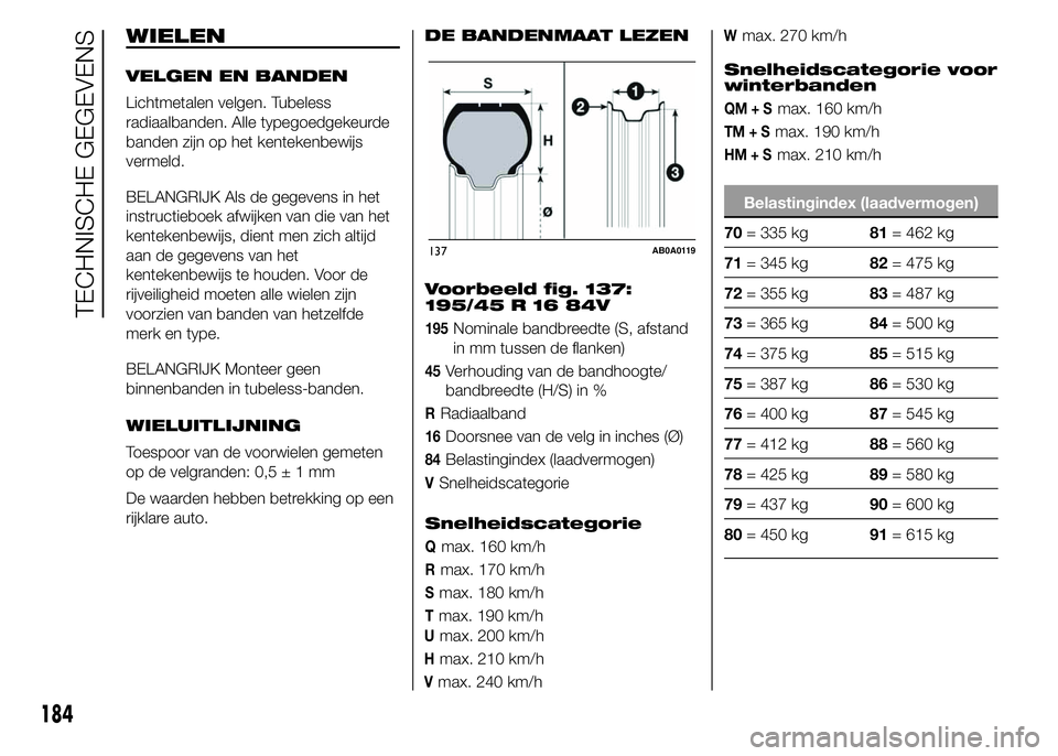 Abarth 500 2015 Instructieboek (in Dutch) WIELEN
VELGEN EN BANDEN
Lichtmetalen velgen. Tubeless
radiaalbanden. Alle typegoedgekeurde
banden zijn op het kentekenbewijs
vermeld.
BELANGRIJK Als de gegevens in het
instructieboek afwijken van die Abarth 500 2015 Instructieboek (in Dutch) WIELEN
VELGEN EN BANDEN
Lichtmetalen velgen. Tubeless
radiaalbanden. Alle typegoedgekeurde
banden zijn op het kentekenbewijs
vermeld.
BELANGRIJK Als de gegevens in het
instructieboek afwijken van die
