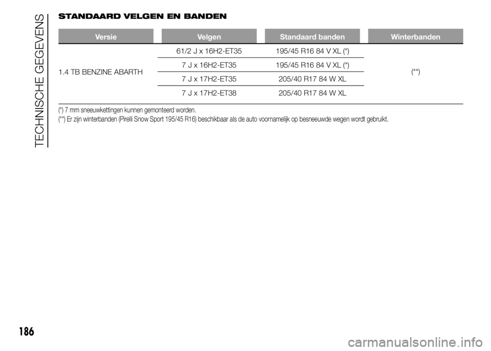 Abarth 500 2015  Instructieboek (in Dutch) STANDAARD VELGEN EN BANDEN
Versie Velgen Standaard banden Winterbanden
1.4 TB BENZINE ABARTH61/2 J x 16H2-ET35 195/45 R16 84 V XL (*)
(**) 7 J x 16H2-ET35 195/45 R16 84 V XL (*)
7 J x 17H2-ET35 205/40