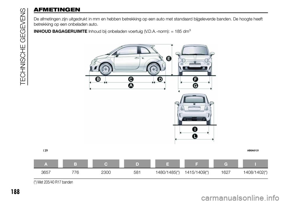 Abarth 500 2016 Instructieboek (in Dutch) AFMETINGEN
De afmetingen zijn uitgedrukt in mm en hebben betrekking op een auto met standaard bijgeleverde banden. De hoogte heeft
betrekking op een onbeladen auto.
INHOUD BAGAGERUIMTEInhoud bij onbel Abarth 500 2016 Instructieboek (in Dutch) AFMETINGEN
De afmetingen zijn uitgedrukt in mm en hebben betrekking op een auto met standaard bijgeleverde banden. De hoogte heeft
betrekking op een onbeladen auto.
INHOUD BAGAGERUIMTEInhoud bij onbel