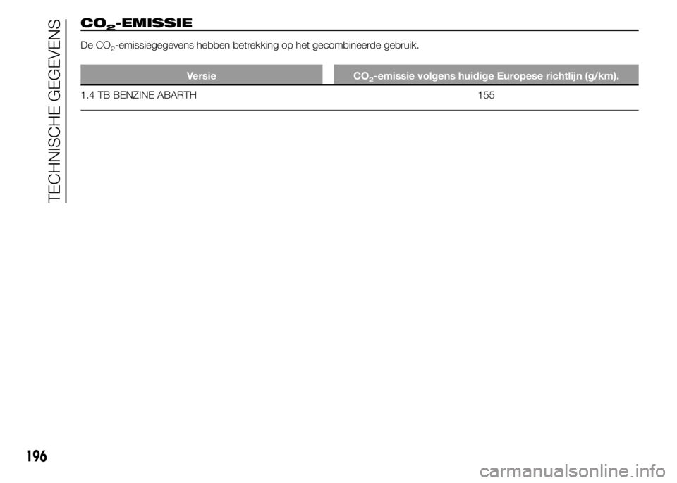 Abarth 500 2016 Instructieboek (in Dutch) CO2-EMISSIE
De CO2-emissiegegevens hebben betrekking op het gecombineerde gebruik.
Versie CO2-emissie volgens huidige Europese richtlijn (g/km).
1.4 TB BENZINE ABARTH 155
196
TECHNISCHE GEGEVENS Abarth 500 2016 Instructieboek (in Dutch) CO2-EMISSIE
De CO2-emissiegegevens hebben betrekking op het gecombineerde gebruik.
Versie CO2-emissie volgens huidige Europese richtlijn (g/km).
1.4 TB BENZINE ABARTH 155
196
TECHNISCHE GEGEVENS