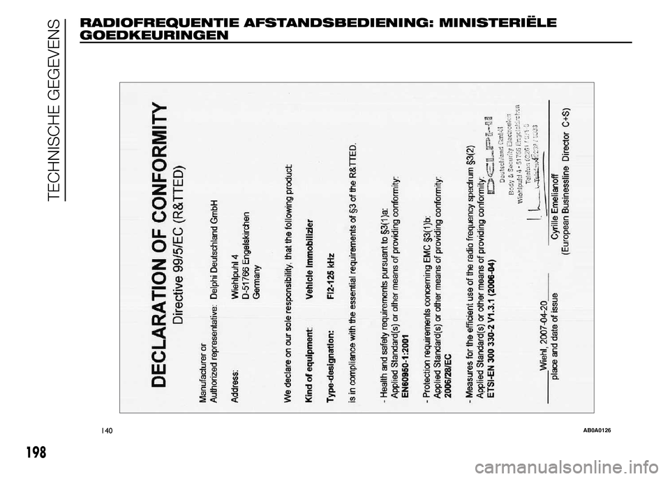 Abarth 500 2016 Instructieboek (in Dutch) RADIOFREQUENTIE AFSTANDSBEDIENING: MINISTERIËLE
GOEDKEURINGEN
140AB0A0126
198
TECHNISCHE GEGEVENS Abarth 500 2016 Instructieboek (in Dutch) RADIOFREQUENTIE AFSTANDSBEDIENING: MINISTERIËLE
GOEDKEURINGEN
140AB0A0126
198
TECHNISCHE GEGEVENS