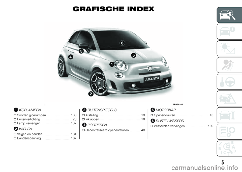 Abarth 500 2016  Instructieboek (in Dutch) GRAFISCHE INDEX
.
KOPLAMPEN
❒Soorten gloeilampen ...........................138
❒Buitenverlichting ................................. 28
❒Lamp vervangen .................................137
WIELE