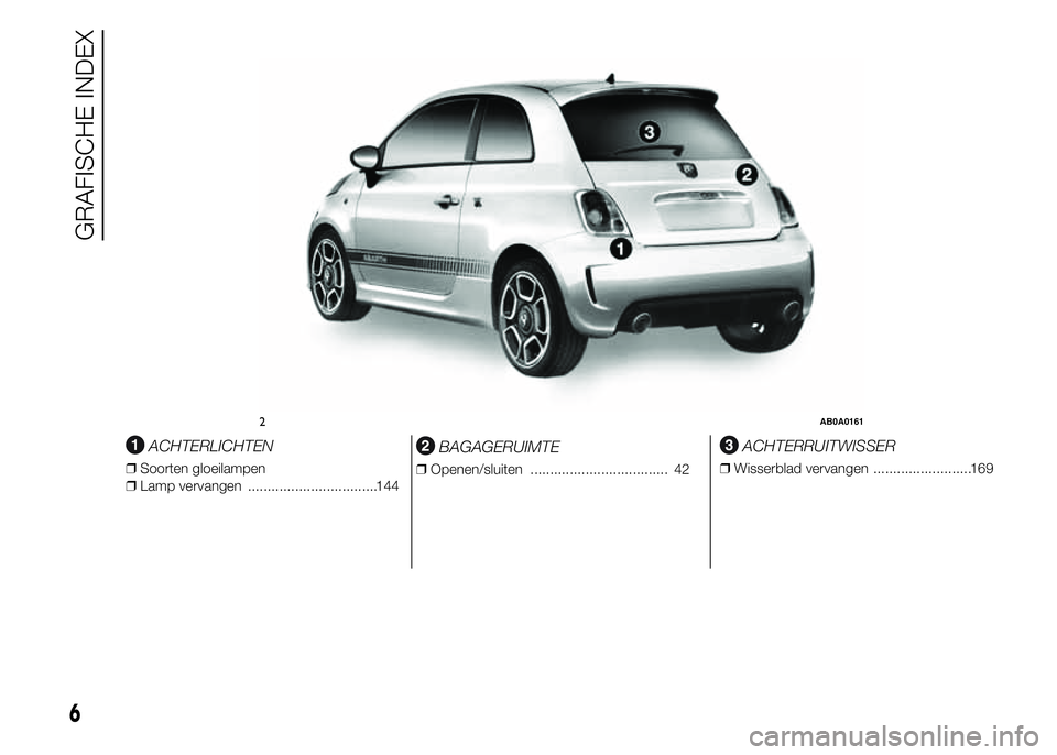 Abarth 500 2016  Instructieboek (in Dutch) .
ACHTERLICHTEN
❒Soorten gloeilampen
❒Lamp vervangen .................................144
BAGAGERUIMTE
❒Openen/sluiten ................................... 42
ACHTERRUITWISSER
❒Wisserblad verva