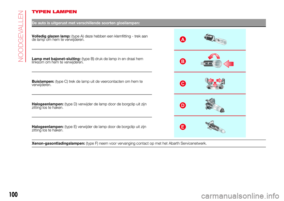 Abarth 500 2017 Instructieboek (in Dutch) TYPEN LAMPEN
De auto is uitgerust met verschillende soorten gloeilampen:
Volledig glazen lamp:(type A) deze hebben een klemfitting - trek aan
de lamp om hem te verwijderen.A
B
C
D
E
Lamp met bajonet-s Abarth 500 2017 Instructieboek (in Dutch) TYPEN LAMPEN
De auto is uitgerust met verschillende soorten gloeilampen:
Volledig glazen lamp:(type A) deze hebben een klemfitting - trek aan
de lamp om hem te verwijderen.A
B
C
D
E
Lamp met bajonet-s