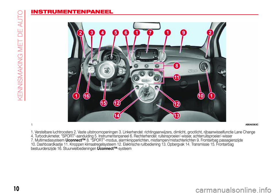 Abarth 500 2017  Instructieboek (in Dutch) INSTRUMENTENPANEEL
1. Verstelbare luchtroosters 2. Vaste uitstroomopeningen 3. Linkerhendel: richtingaanwijzers, dimlicht, grootlicht, rijbaanwisselfunctie Lane Change
4. Turbodrukmeter, "SPORT