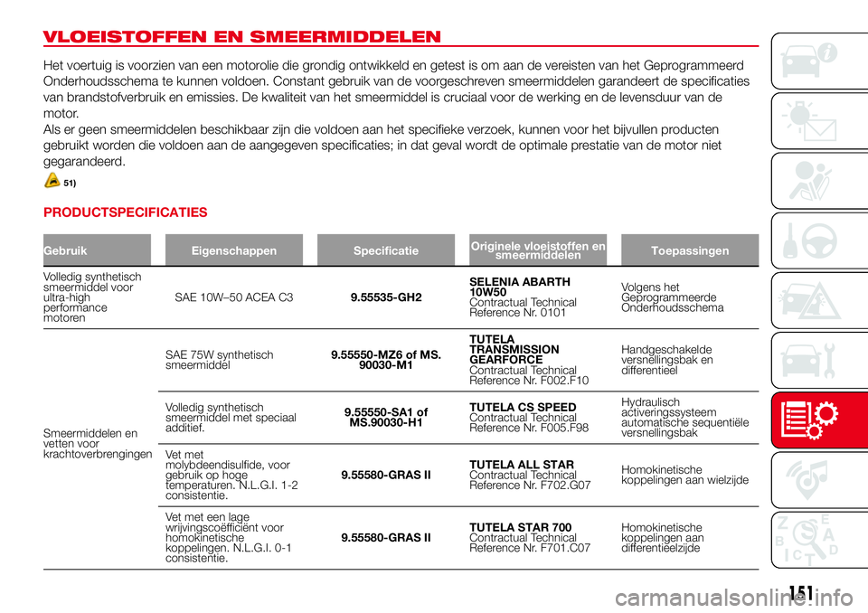 Abarth 500 2017 Instructieboek (in Dutch) VLOEISTOFFEN EN SMEERMIDDELEN
Het voertuig is voorzien van een motorolie die grondig ontwikkeld en getest is om aan de vereisten van het Geprogrammeerd
Onderhoudsschema te kunnen voldoen. Constant geb Abarth 500 2017 Instructieboek (in Dutch) VLOEISTOFFEN EN SMEERMIDDELEN
Het voertuig is voorzien van een motorolie die grondig ontwikkeld en getest is om aan de vereisten van het Geprogrammeerd
Onderhoudsschema te kunnen voldoen. Constant geb