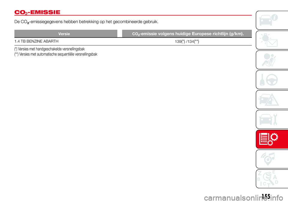 Abarth 500 2017 Instructieboek (in Dutch) CO
De CO2-emissiegegevens hebben betrekking op het gecombineerde gebruik.
Versie CO
1.4 TB BENZINE ABARTH
139(*)/134(**)
(*) Versies met handgeschakelde versnellingsbak
(**) Versies met automatische s Abarth 500 2017 Instructieboek (in Dutch) CO
De CO2-emissiegegevens hebben betrekking op het gecombineerde gebruik.
Versie CO
1.4 TB BENZINE ABARTH
139(*)/134(**)
(*) Versies met handgeschakelde versnellingsbak
(**) Versies met automatische s