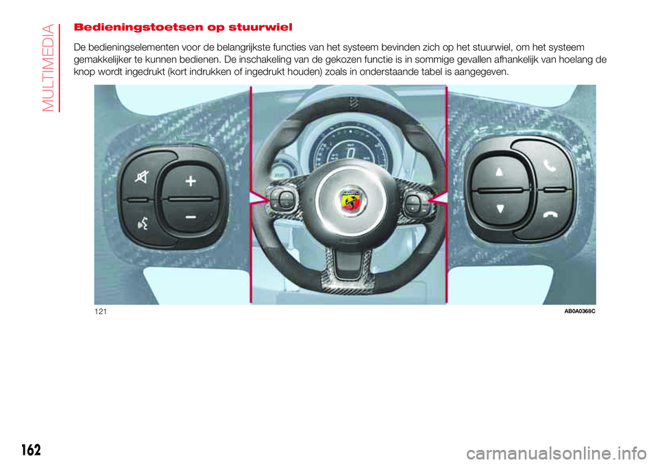 Abarth 500 2017 Instructieboek (in Dutch) Bedieningstoetsen op stuurwiel
De bedieningselementen voor de belangrijkste functies van het systeem bevinden zich op het stuurwiel, om het systeem
gemakkelijker te kunnen bedienen. De inschakeling va Abarth 500 2017 Instructieboek (in Dutch) Bedieningstoetsen op stuurwiel
De bedieningselementen voor de belangrijkste functies van het systeem bevinden zich op het stuurwiel, om het systeem
gemakkelijker te kunnen bedienen. De inschakeling va