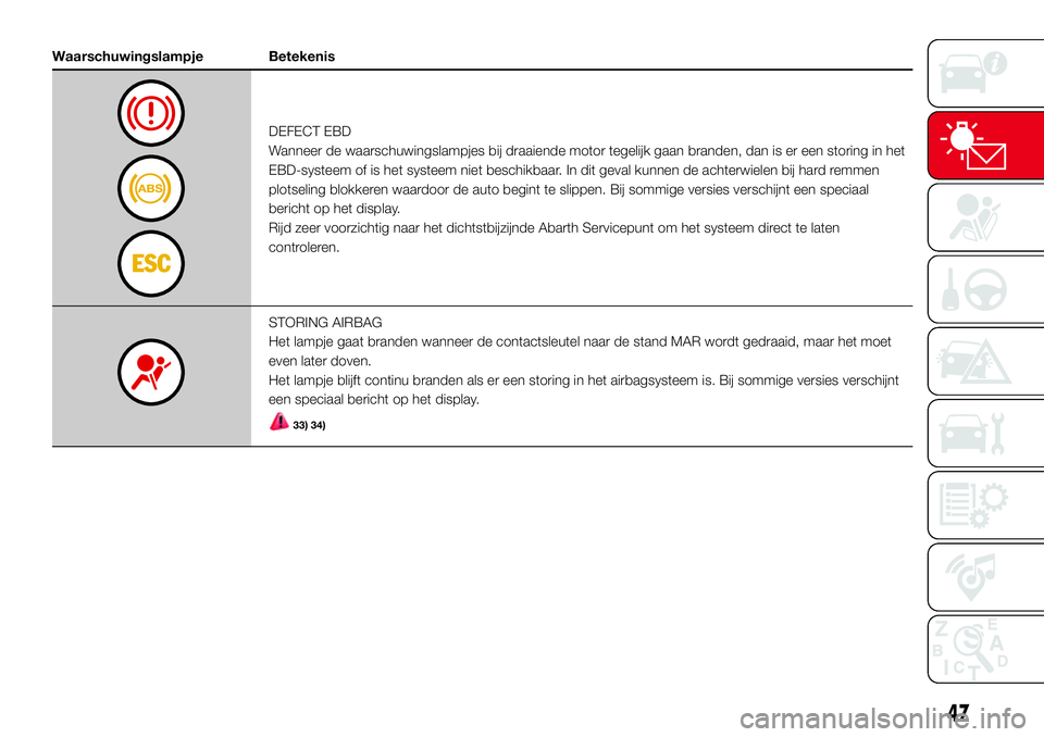 Abarth 500 2017  Instructieboek (in Dutch) Waarschuwingslampje Betekenis
DEFECT EBD
Wanneer de waarschuwingslampjes bij draaiende motor tegelijk gaan branden, dan is er een storing in het
EBD-systeem of is het systeem niet beschikbaar. In dit 