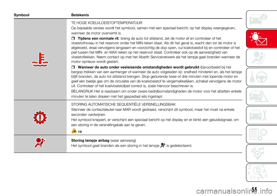 Abarth 500 2017  Instructieboek (in Dutch) Symbool Betekenis
TE HOGE KOELVLOEISTOFTEMPERATUUR
Op bepaalde versies wordt het symbool, samen met een speciaal bericht, op het display weergegeven,
wanneer de motor oververhit is.
Tijdens een normal