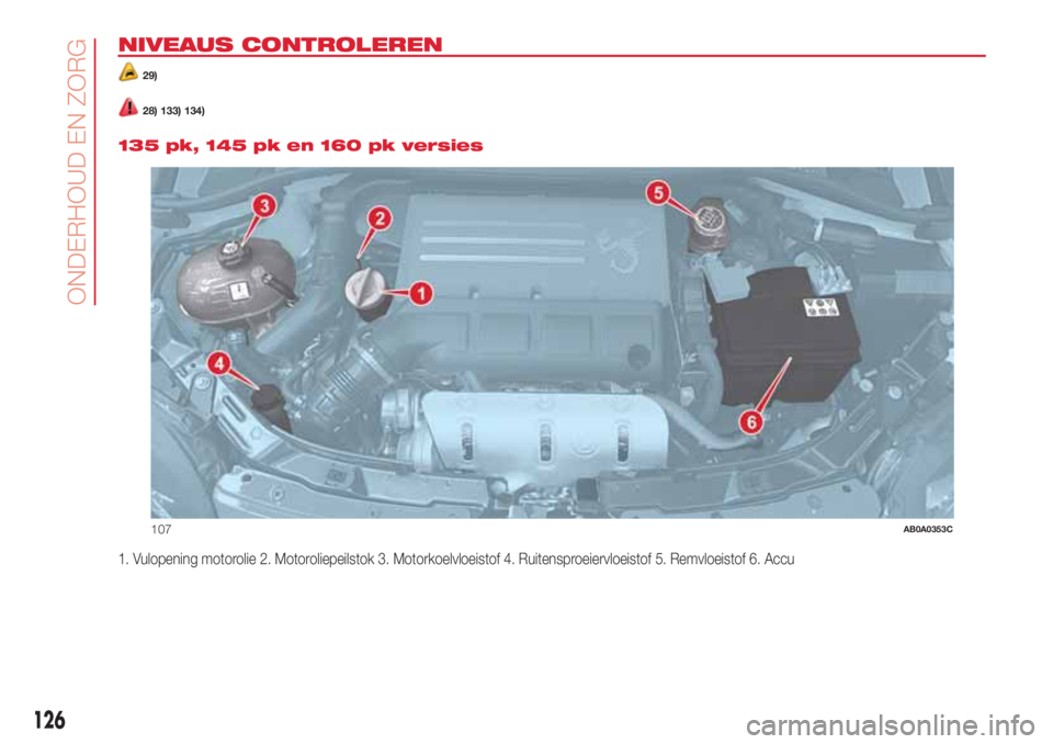 Abarth 500 2018 Instructieboek (in Dutch) NIVEAUS CONTROLEREN
29)
28) 133) 134).
135 pk, 145 pk en 160 pk versies
1. Vulopening motorolie 2. Motoroliepeilstok 3. Motorkoelvloeistof 4. Ruitensproeiervloeistof 5. Remvloeistof 6. Accu
107AB0A035 Abarth 500 2018 Instructieboek (in Dutch) NIVEAUS CONTROLEREN
29)
28) 133) 134).
135 pk, 145 pk en 160 pk versies
1. Vulopening motorolie 2. Motoroliepeilstok 3. Motorkoelvloeistof 4. Ruitensproeiervloeistof 5. Remvloeistof 6. Accu
107AB0A035