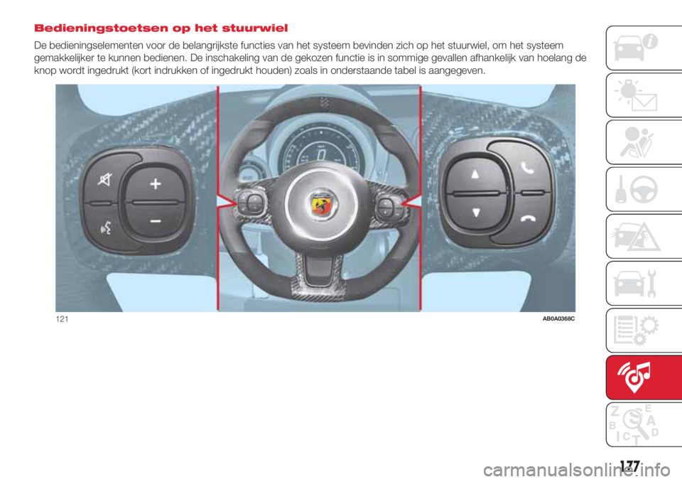 Abarth 500 2018 Instructieboek (in Dutch) Bedieningstoetsen op het stuurwiel
De bedieningselementen voor de belangrijkste functies van het systeem bevinden zich op het stuurwiel, om het systeem
gemakkelijker te kunnen bedienen. De inschakelin Abarth 500 2018 Instructieboek (in Dutch) Bedieningstoetsen op het stuurwiel
De bedieningselementen voor de belangrijkste functies van het systeem bevinden zich op het stuurwiel, om het systeem
gemakkelijker te kunnen bedienen. De inschakelin