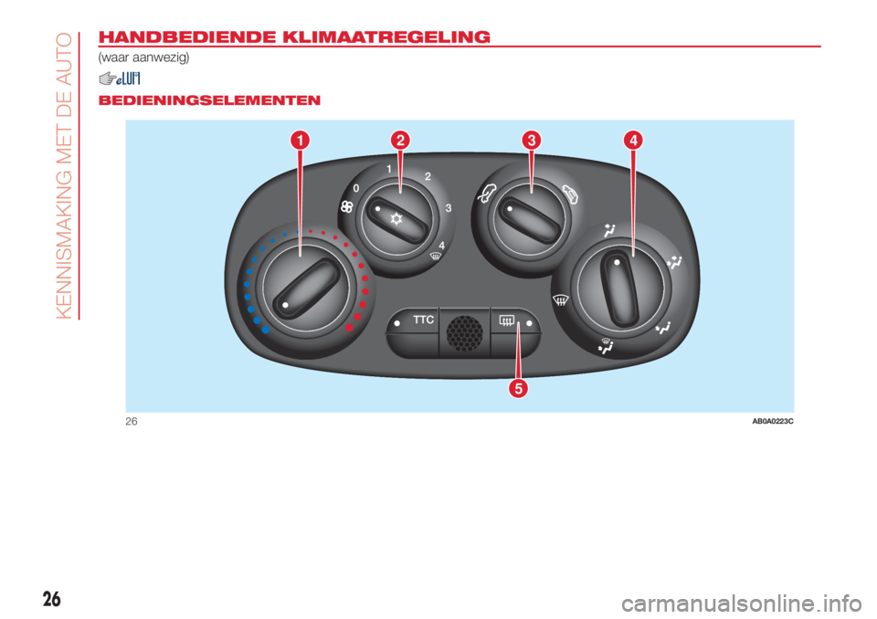 Abarth 500 2018 Instructieboek (in Dutch) HANDBEDIENDE KLIMAATREGELING
(waar aanwezig)
.
BEDIENINGSELEMENTEN
1
5
234
26AB0A0223C
26
KENNISMAKING MET DE AUTO Abarth 500 2018 Instructieboek (in Dutch) HANDBEDIENDE KLIMAATREGELING
(waar aanwezig)
.
BEDIENINGSELEMENTEN
1
5
234
26AB0A0223C
26
KENNISMAKING MET DE AUTO