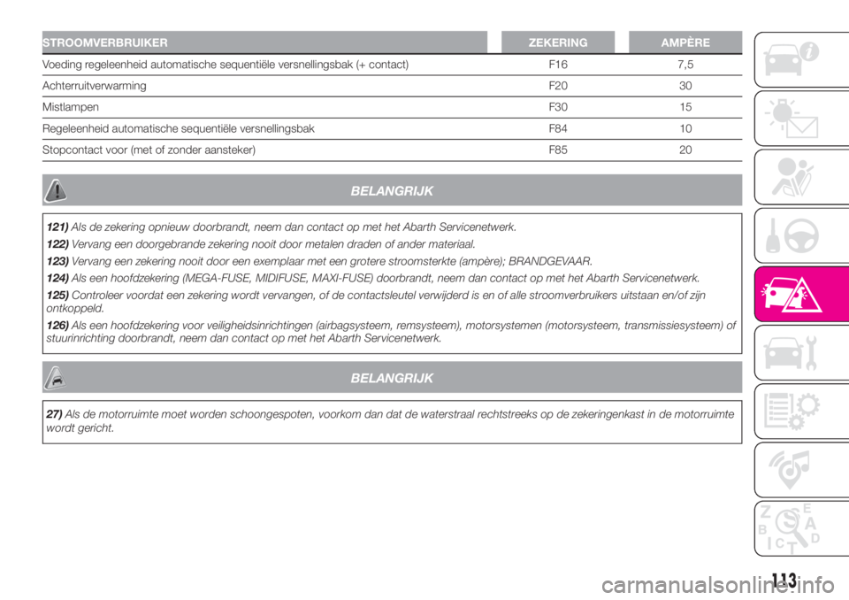 Abarth 500 2020  Instructieboek (in Dutch) STROOMVERBRUIKER ZEKERING AMPÈRE
Voeding regeleenheid automatische sequentiële versnellingsbak (+ contact) F16 7,5
AchterruitverwarmingF20 30
MistlampenF30 15
Regeleenheid automatische sequentiële 