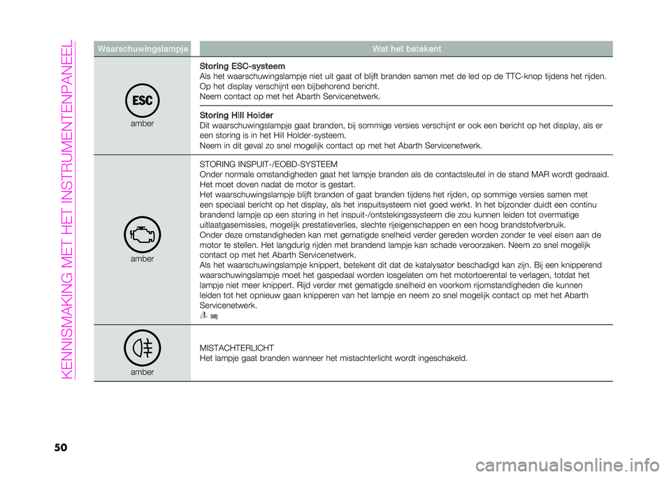 Abarth 500 2021  Instructieboek (in Dutch) ��=�,�+�+�$�5�A��=�$�+�%��A�,�(��/�,�(��$�+�5�(�)�@�A�,�+�(�,�+�1��+�,�,�;
�� �:��� ����� �
�	� �����!� � �:�� ��� ����� ��	�
���
��

���� �
�	�  �,��%�8��&�