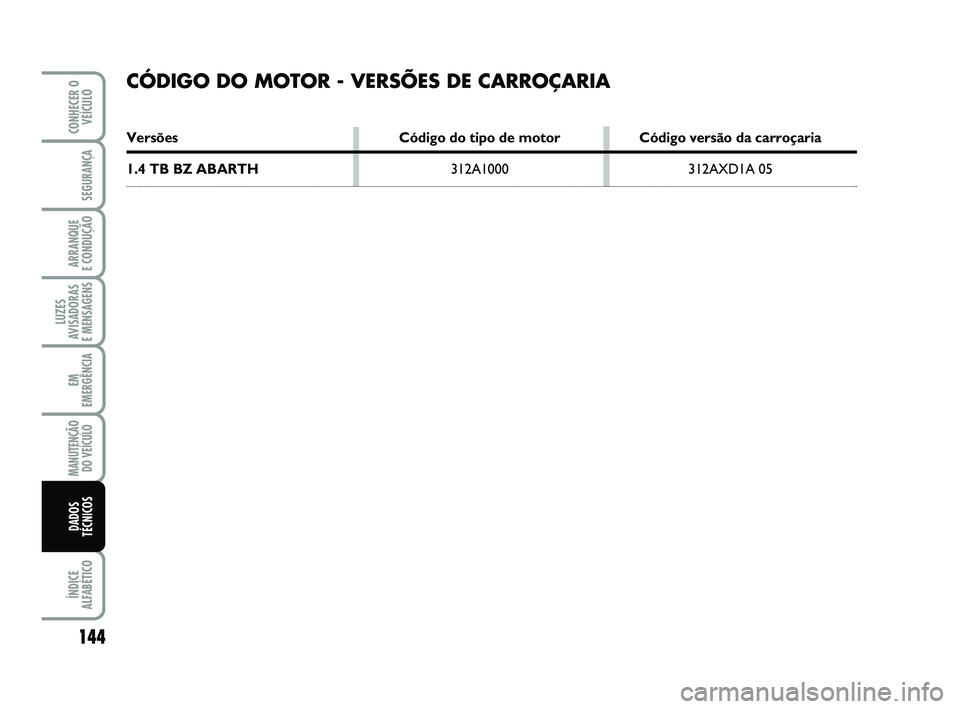 Abarth 500 2008 Manual de Uso e Manutenção (in Portuguese) 144
LUZES
AVISADORAS
E MENSAGENS
ÍNDICE
ALFABÉTICO
CONHECER O
VEÍCULO
SEGURANÇA
ARRANQUE
E CONDUÇÃO
EM
EMERGÊNCIA
MANUTENÇÃO
DO VEÍCULO
DADOS
TÉCNICOS
CÓDIGO DO MOTOR - VERSÕES DE CARRO Abarth 500 2008 Manual de Uso e Manutenção (in Portuguese) 144
LUZES
AVISADORAS
E MENSAGENS
ÍNDICE
ALFABÉTICO
CONHECER O
VEÍCULO
SEGURANÇA
ARRANQUE
E CONDUÇÃO
EM
EMERGÊNCIA
MANUTENÇÃO
DO VEÍCULO
DADOS
TÉCNICOS
CÓDIGO DO MOTOR - VERSÕES DE CARRO
