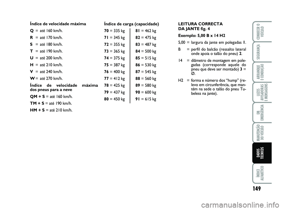Abarth 500 2008 Manual de Uso e Manutenção (in Portuguese) LEITURA CORRECTA
DA JANTE fig. 4
Exemplo: 5,00 B x 14 H2
5,00 =largura da jante em polegadas 1.
B = perfil do balcão (ressalto lateral
onde apoia o talão do pneu) 2.
14 = diâmetro de montagem em Abarth 500 2008 Manual de Uso e Manutenção (in Portuguese) LEITURA CORRECTA
DA JANTE fig. 4
Exemplo: 5,00 B x 14 H2
5,00 =largura da jante em polegadas 1.
B = perfil do balcão (ressalto lateral
onde apoia o talão do pneu) 2.
14 = diâmetro de montagem em