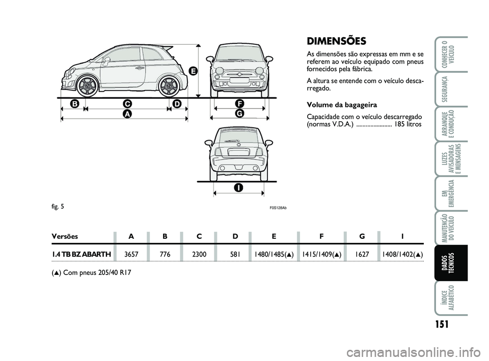 Abarth 500 2009  Manual de Uso e Manutenção (in Portuguese) F0S128Ab
DIMENSÕES
As dimensões são expressas em mm e se
referem ao veículo equipado com pneus
fornecidos pela fábrica.
A altura se entende com o veículo desca-
rregado.
Volume da bagageira
Capa