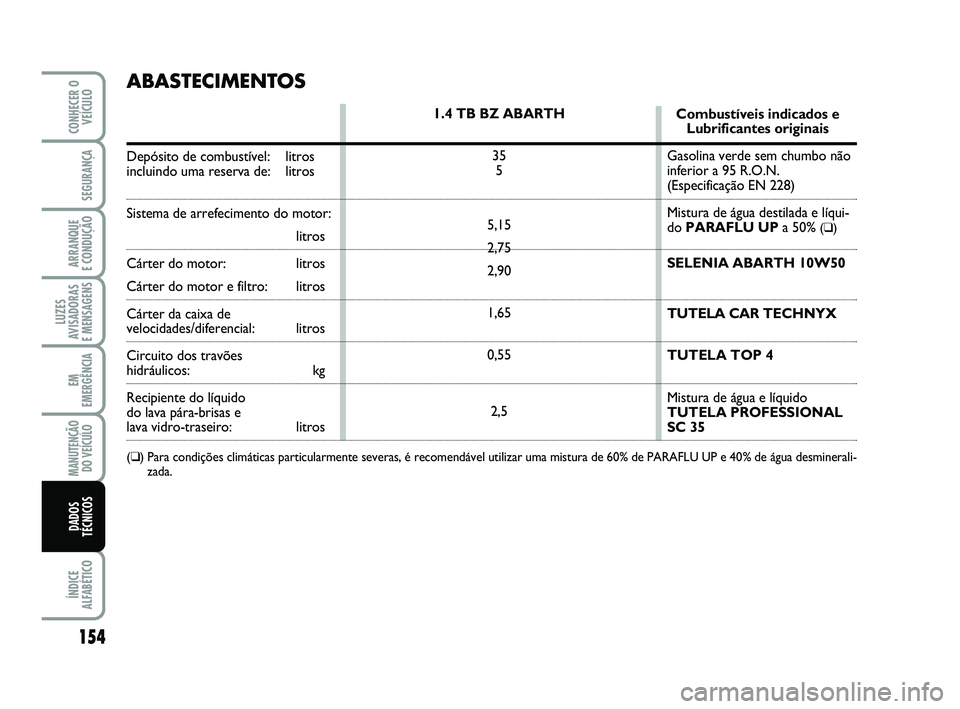 Abarth 500 2009  Manual de Uso e Manutenção (in Portuguese) 154
LUZES
AVISADORAS 
E MENSAGENS
ÍNDICE
ALFABÉTICO
CONHECER O
VEÍCULO
SEGURANÇA
ARRANQUE 
E CONDUÇÃO
EM
EMERGÊNCIA
MANUTENÇÃO
DO VEÍCULO
DADOS
TÉCNICOS
ABASTECIMENTOS
Depósito de combust