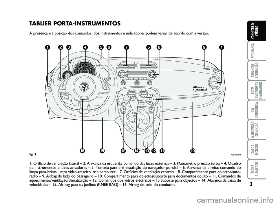 Abarth 500 2009  Manual de Uso e Manutenção (in Portuguese) TABLIER PORTA-INSTRUMENTOS
A presença e a posição dos comandos, dos instrumentos e indicadores podem variar de acordo com a versão.
1. Orifício de ventilação lateral – 2. Alavanca da esquerda