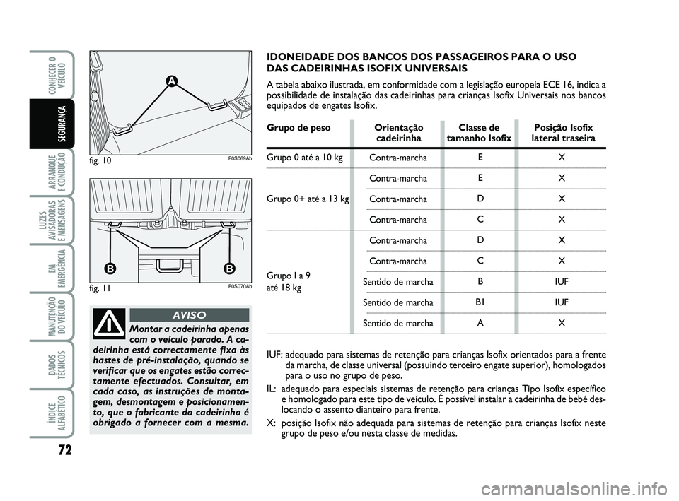 Abarth 500 2008  Manual de Uso e Manutenção (in Portuguese) Contra-marcha
Contra-marcha
Contra-marcha
Contra-marcha
Contra-marcha
Contra-marcha
Sentido de marcha
Sentido de marcha
Sentido de marcha
72
ARRANQUE 
E CONDUÇÃO
LUZES
AVISADORAS 
E MENSAGENS
EM
EME