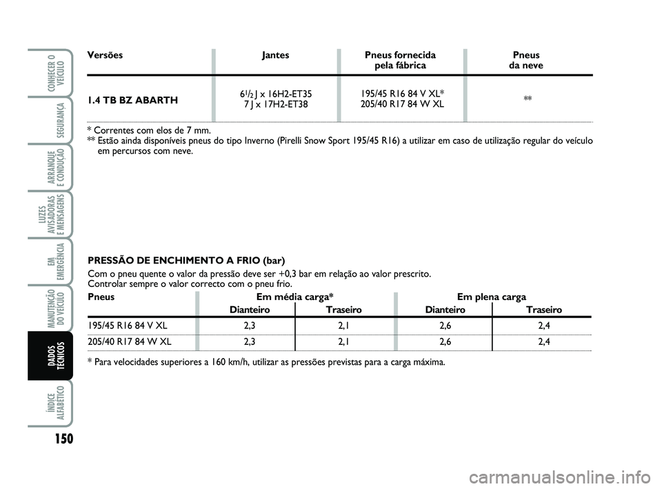 Abarth 500 2011  Manual de Uso e Manutenção (in Portuguese) 150
LUZES
AVISADORAS 
E MENSAGENS
ÍNDICE
ALFABÉTICO
CONHECER O
VEÍCULO
SEGURANÇA
ARRANQUE 
E CONDUÇÃO
EM
EMERGÊNCIA
MANUTENÇÃO
DO VEÍCULO
DADOS
TÉCNICOS
PRESSÃO DE ENCHIMENTO A FRIO (bar)
