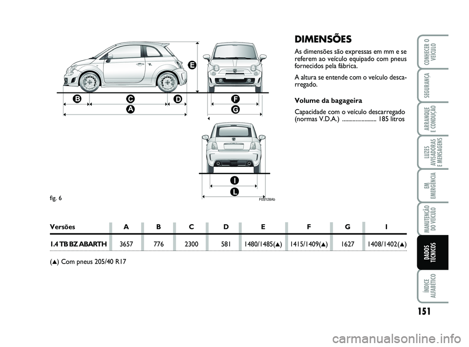 Abarth 500 2011  Manual de Uso e Manutenção (in Portuguese) F0S128Ab
DIMENSÕES
As dimensões são expressas em mm e se
referem ao veículo equipado com pneus
fornecidos pela fábrica.
A altura se entende com o veículo desca-
rregado.
Volume da bagageira
Capa