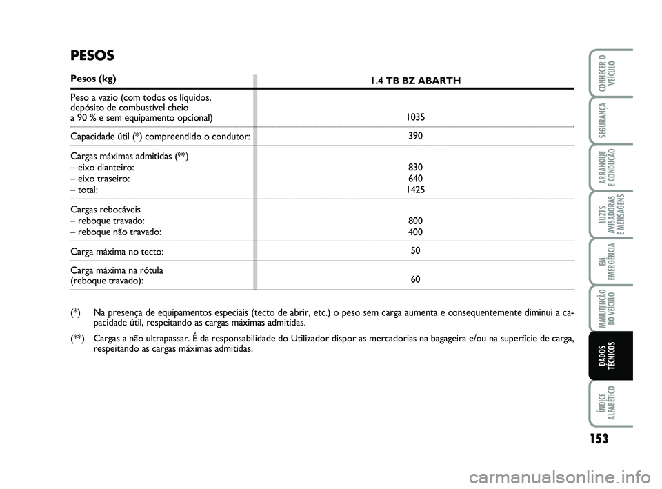 Abarth 500 2011  Manual de Uso e Manutenção (in Portuguese) 153
LUZES
AVISADORAS 
E MENSAGENS
ÍNDICE
ALFABÉTICO
CONHECER O
VEÍCULO
SEGURANÇA
ARRANQUE 
E CONDUÇÃO
EM
EMERGÊNCIA
MANUTENÇÃO
DO VEÍCULO
DADOS
TÉCNICOS
1.4 TB BZ ABARTH
1035
390
830
640
14