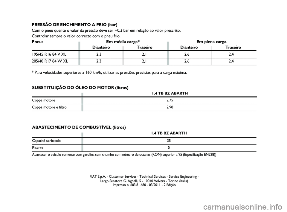 Abarth 500 2011 Manual de Uso e Manutenção (in Portuguese) ABASTECIMENTO DE COMBUSTÍVEL (litros)
1.4 TB BZ ABARTH
Capacità serbatoio 35
Riserva5
Abastecer o veículo somente com gasolina sem chumbo com número de octanas (RON) superior a 95 (Especificaçã Abarth 500 2011 Manual de Uso e Manutenção (in Portuguese) ABASTECIMENTO DE COMBUSTÍVEL (litros)
1.4 TB BZ ABARTH
Capacità serbatoio 35
Riserva5
Abastecer o veículo somente com gasolina sem chumbo com número de octanas (RON) superior a 95 (Especificaçã