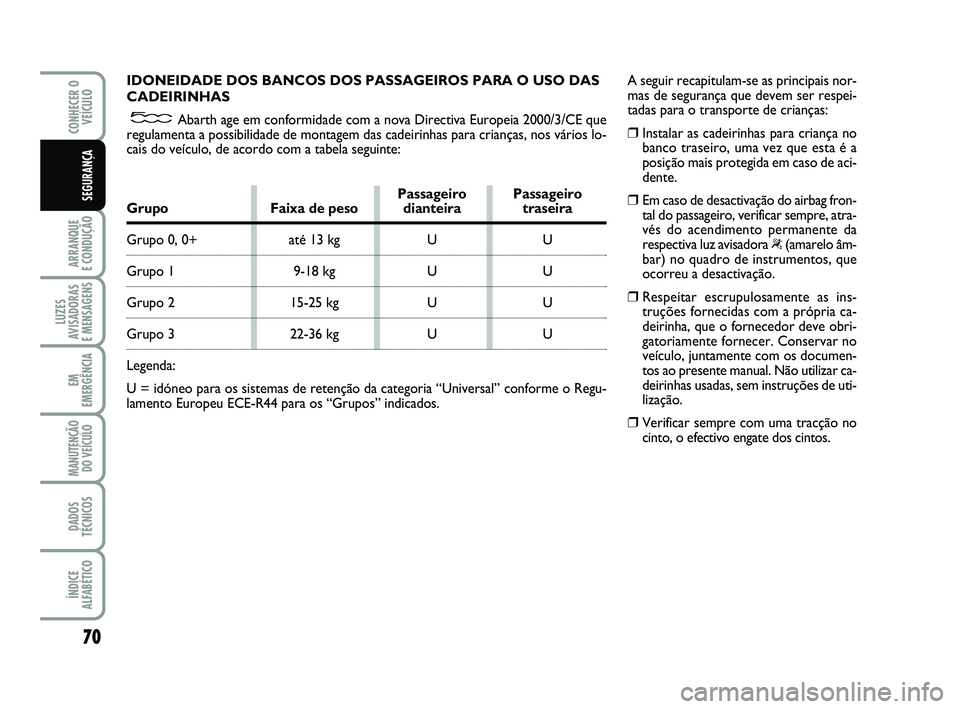 Abarth 500 2011 Manual de Uso e Manutenção (in Portuguese) 70
ARRANQUE
E CONDUÇÃO
LUZES
AVISADORAS
E MENSAGENS
EM
EMERGÊNCIA
MANUTENÇÃO
DO VEÍCULO
DADOS
TÉCNICOS
ÍNDICE
ALFABÉTICO
CONHECER O
VEÍCULO
SEGURANÇA
IDONEIDADE DOS BANCOS DOS PASSAGEIRO Abarth 500 2011 Manual de Uso e Manutenção (in Portuguese) 70
ARRANQUE
E CONDUÇÃO
LUZES
AVISADORAS
E MENSAGENS
EM
EMERGÊNCIA
MANUTENÇÃO
DO VEÍCULO
DADOS
TÉCNICOS
ÍNDICE
ALFABÉTICO
CONHECER O
VEÍCULO
SEGURANÇA
IDONEIDADE DOS BANCOS DOS PASSAGEIRO
