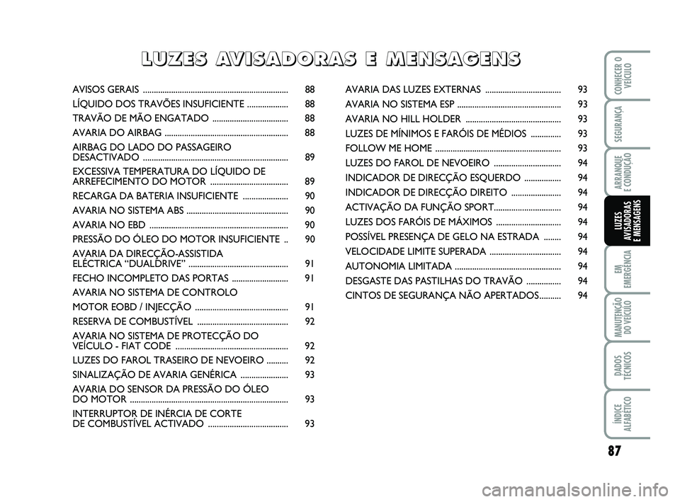 Abarth 500 2011  Manual de Uso e Manutenção (in Portuguese) 87
EM
EMERGÊNCIA
MANUTENÇÃO
DO VEÍCULO
DADOS
TÉCNICOS
ÍNDICE
ALFABÉTICO
CONHECER O
VEÍCULO
SEGURANÇA
ARRANQUE 
E CONDUÇÃO
LUZES
AVISADORAS 
E MENSAGENS
AVISOS GERAIS .......................