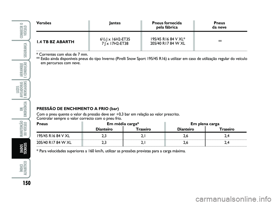 Abarth 500 2014  Manual de Uso e Manutenção (in Portuguese) 150
LUZES
AVISADORAS 
E MENSAGENS
ÍNDICE
ALFABÉTICO
CONHECER O
VEÍCULO
SEGURANÇA
ARRANQUE 
E CONDUÇÃO
EM
EMERGÊNCIA
MANUTENÇÃO
DO VEÍCULO
DADOS
TÉCNICOS
PRESSÃO DE ENCHIMENTO A FRIO (bar)
