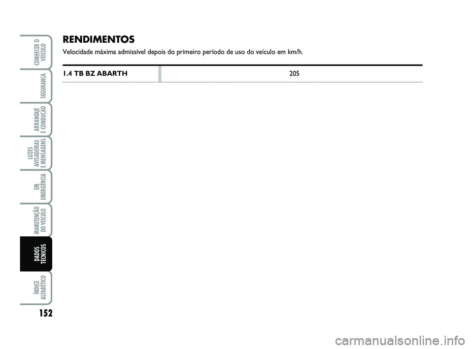 Abarth 500 2014  Manual de Uso e Manutenção (in Portuguese) RENDIMENTOS
Velocidade máxima admissível depois do primeiro período de uso do veículo em km/h.
1.4 TB BZ ABARTH205
152
LUZES
AVISADORAS 
E MENSAGENS
ÍNDICE
ALFABÉTICO
CONHECER O
VEÍCULO
SEGURAN