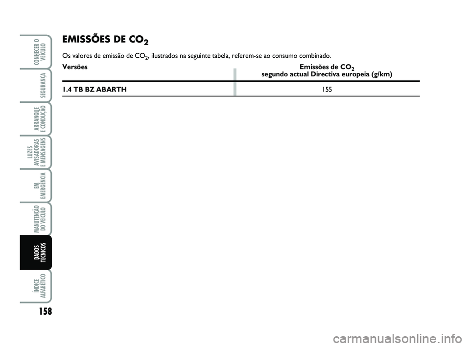 Abarth 500 2014  Manual de Uso e Manutenção (in Portuguese) 158
LUZES
AVISADORAS 
E MENSAGENS
ÍNDICE
ALFABÉTICO
CONHECER O
VEÍCULO
SEGURANÇA
ARRANQUE 
E CONDUÇÃO
EM
EMERGÊNCIA
MANUTENÇÃO
DO VEÍCULO
DADOS
TÉCNICOS
EMISSÕES DE CO2
Os valores de emiss