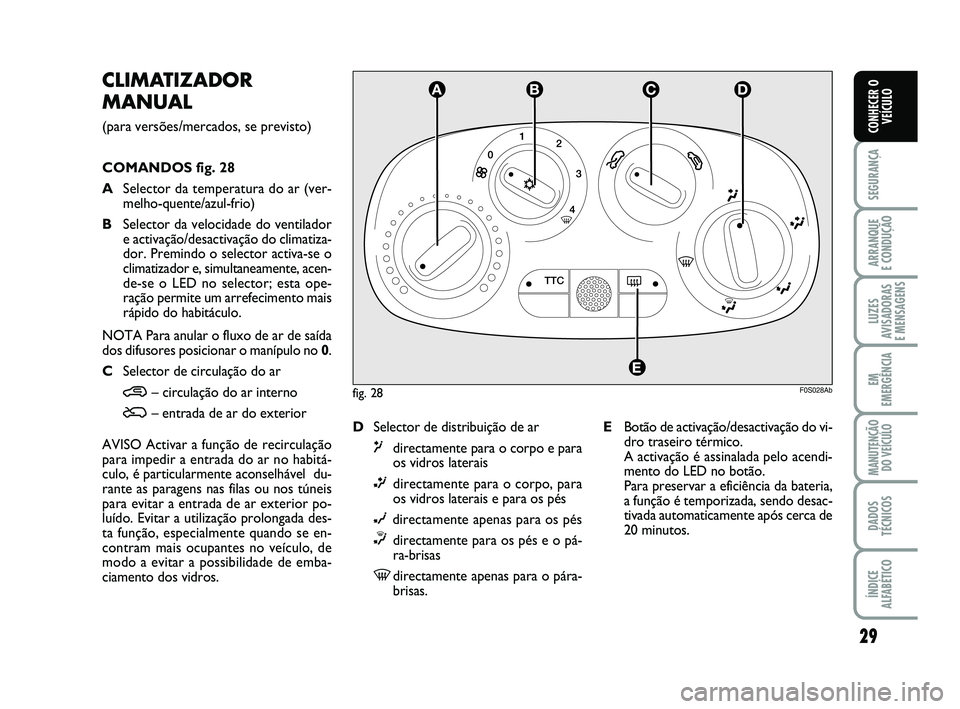 Abarth 500 2014  Manual de Uso e Manutenção (in Portuguese) 29
SEGURANÇA
ARRANQUE 
E CONDUÇÃO
LUZES
AVISADORAS 
E MENSAGENS
EM
EMERGÊNCIA
MANUTENÇÃO
DO VEÍCULO
DADOS
TÉCNICOS
ÍNDICE
ALFABÉTICO
CONHECER O
VEÍCULO
CLIMATIZADOR
MANUAL 
(para versões/m