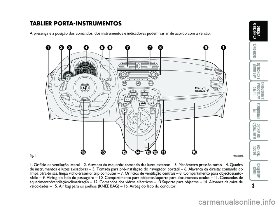 Abarth 500 2014  Manual de Uso e Manutenção (in Portuguese) TABLIER PORTA-INSTRUMENTOS
A presença e a posição dos comandos, dos instrumentos e indicadores podem variar de acordo com a versão.
1. Orifício de ventilação lateral – 2. Alavanca da esquerda