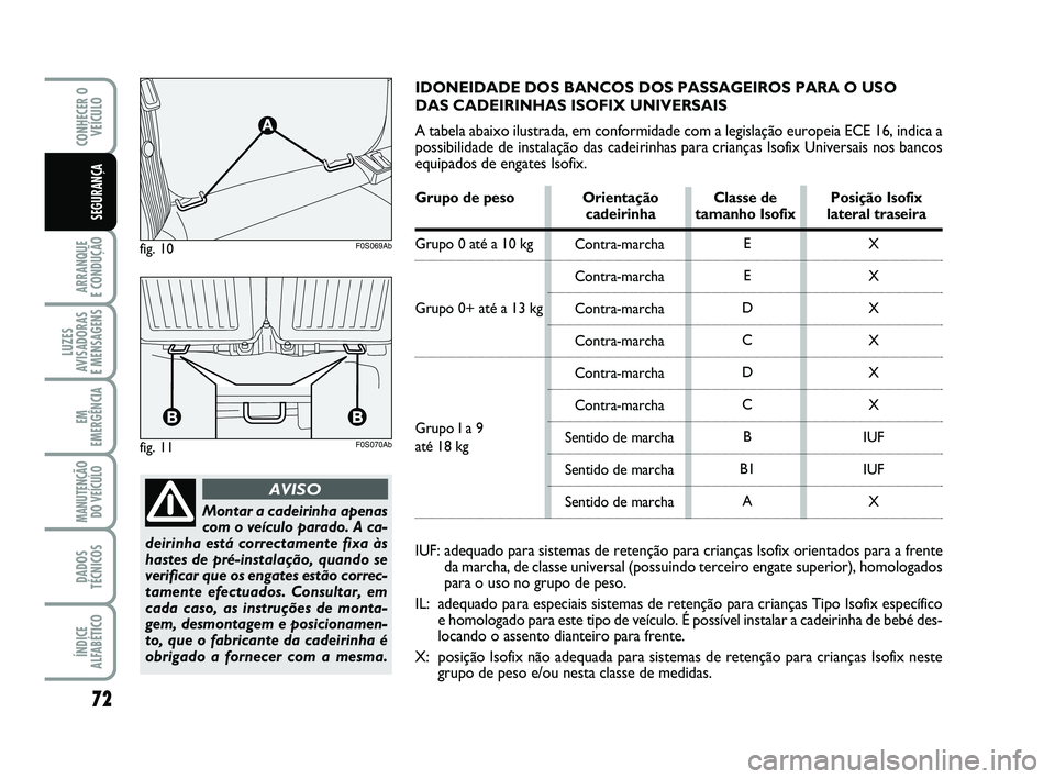 Abarth 500 2014  Manual de Uso e Manutenção (in Portuguese) Contra-marcha
Contra-marcha
Contra-marcha
Contra-marcha
Contra-marcha
Contra-marcha
Sentido de marcha
Sentido de marcha
Sentido de marcha
72
ARRANQUE 
E CONDUÇÃO
LUZES
AVISADORAS 
E MENSAGENS
EM
EME