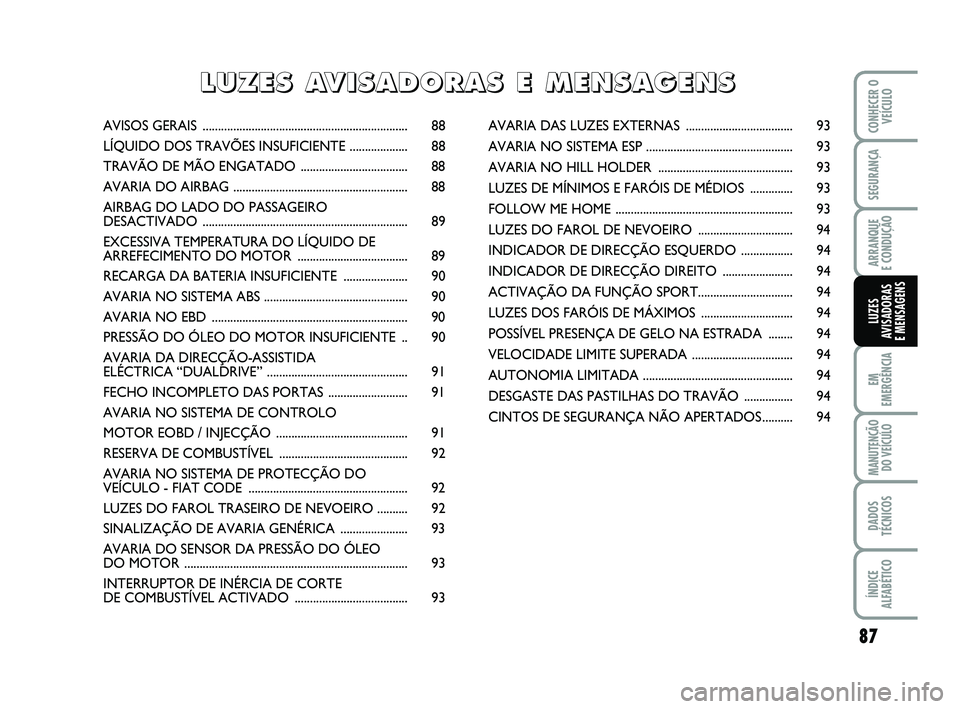 Abarth 500 2013  Manual de Uso e Manutenção (in Portuguese) 87
EM
EMERGÊNCIA
MANUTENÇÃO
DO VEÍCULO
DADOS
TÉCNICOS
ÍNDICE
ALFABÉTICO
CONHECER O
VEÍCULO
SEGURANÇA
ARRANQUE 
E CONDUÇÃO
LUZES
AVISADORAS 
E MENSAGENS
AVISOS GERAIS .......................