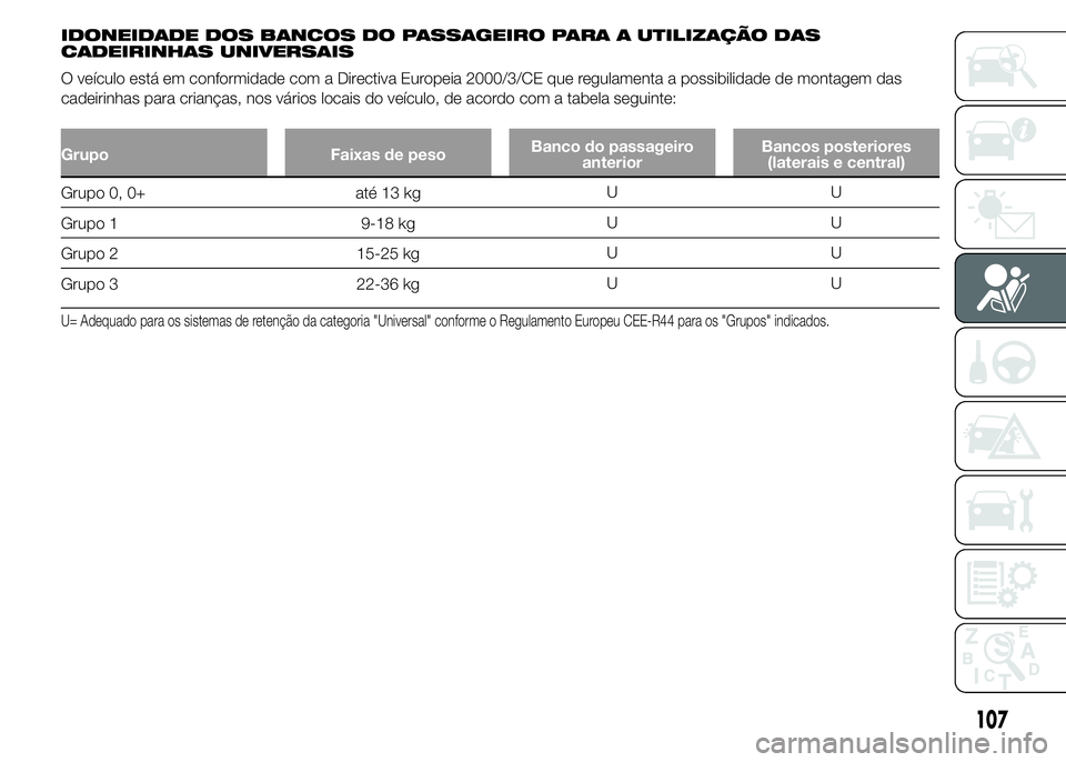 Abarth 500 2015 Manual de Uso e Manutenção (in Portuguese) IDONEIDADE DOS BANCOS DO PASSAGEIRO PARA A UTILIZAÇÃO DAS
CADEIRINHAS UNIVERSAIS
O veículo está em conformidade com a Directiva Europeia 2000/3/CE que regulamenta a possibilidade de montagem das
c Abarth 500 2015 Manual de Uso e Manutenção (in Portuguese) IDONEIDADE DOS BANCOS DO PASSAGEIRO PARA A UTILIZAÇÃO DAS
CADEIRINHAS UNIVERSAIS
O veículo está em conformidade com a Directiva Europeia 2000/3/CE que regulamenta a possibilidade de montagem das
c