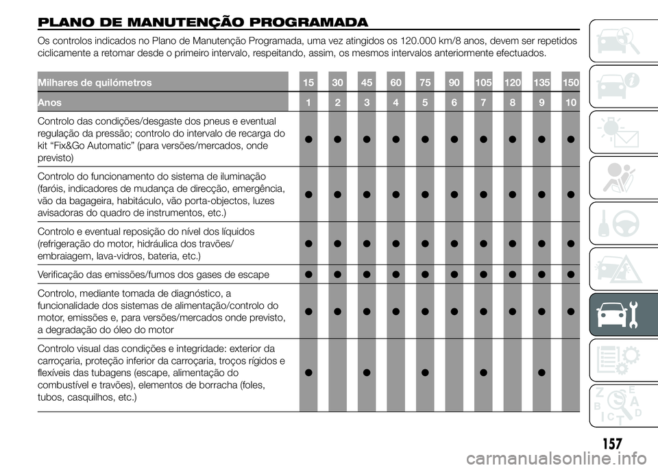 Abarth 500 2016  Manual de Uso e Manutenção (in Portuguese) PLANO DE MANUTENÇÃO PROGRAMADA
Os controlos indicados no Plano de Manutenção Programada, uma vez atingidos os 120.000 km/8 anos, devem ser repetidos
ciclicamente a retomar desde o primeiro interva
