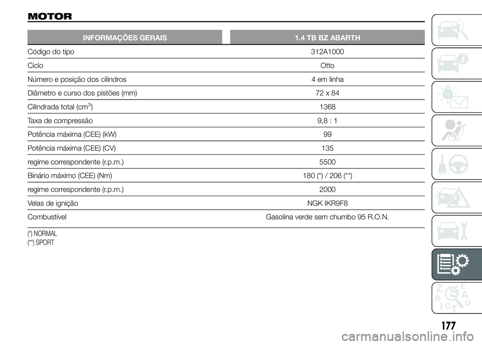 Abarth 500 2016  Manual de Uso e Manutenção (in Portuguese) MOTOR
INFORMAÇÕES GERAIS 1.4 TB BZ ABARTH
Código do tipo312A1000
CicloOtto
Número e posição dos cilindros 4 em linha
Diâmetro e curso dos pistões (mm) 72 x 84
Cilindrada total (cm
3) 1368
Taxa