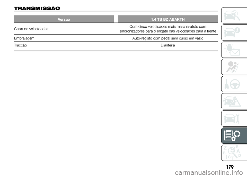 Abarth 500 2016  Manual de Uso e Manutenção (in Portuguese) TRANSMISSÃO
Versão 1.4 TB BZ ABARTH
Caixa de velocidadesCom cinco velocidades mais marcha-atrás com
sincronizadores para o engate das velocidades para a frente
Embraiagem Auto-registo com pedal sem