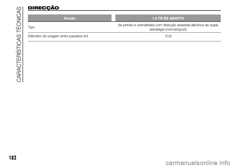 Abarth 500 2016  Manual de Uso e Manutenção (in Portuguese) DIRECÇÃO
Versão 1.4 TB BZ ABARTH
Tipode pinhão e cremalheira com direcção assistida eléctrica de dupla
estratégia (normal/sport)
Diâmetro de viragem entre passeios (m) 10,8
182
CARACTERÍSTIC