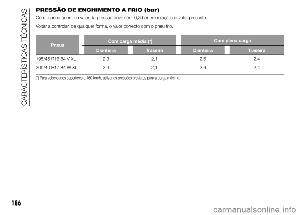 Abarth 500 2016  Manual de Uso e Manutenção (in Portuguese) PRESSÃO DE ENCHIMENTO A FRIO (bar)
Com o pneu quente o valor da pressão deve ser +0,3 bar em relação ao valor prescrito.
Voltar a controlar, de qualquer forma, o valor correcto com o pneu frio.
Pn
