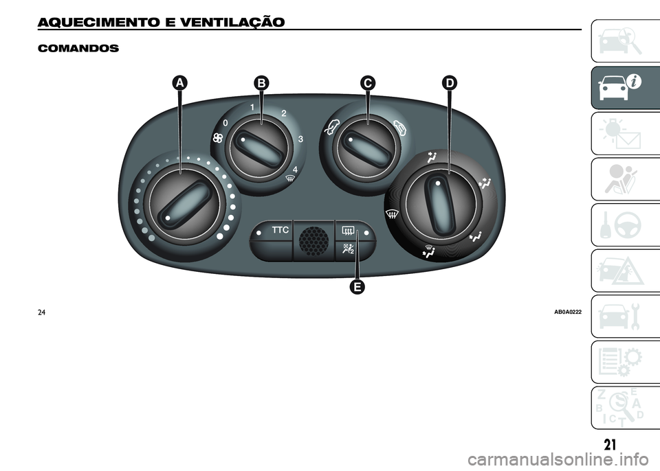 Abarth 500 2015 Manual de Uso e Manutenção (in Portuguese) AQUECIMENTO E VENTILAÇÃO.
COMANDOS
24AB0A0222
21 Abarth 500 2015 Manual de Uso e Manutenção (in Portuguese) AQUECIMENTO E VENTILAÇÃO.
COMANDOS
24AB0A0222
21