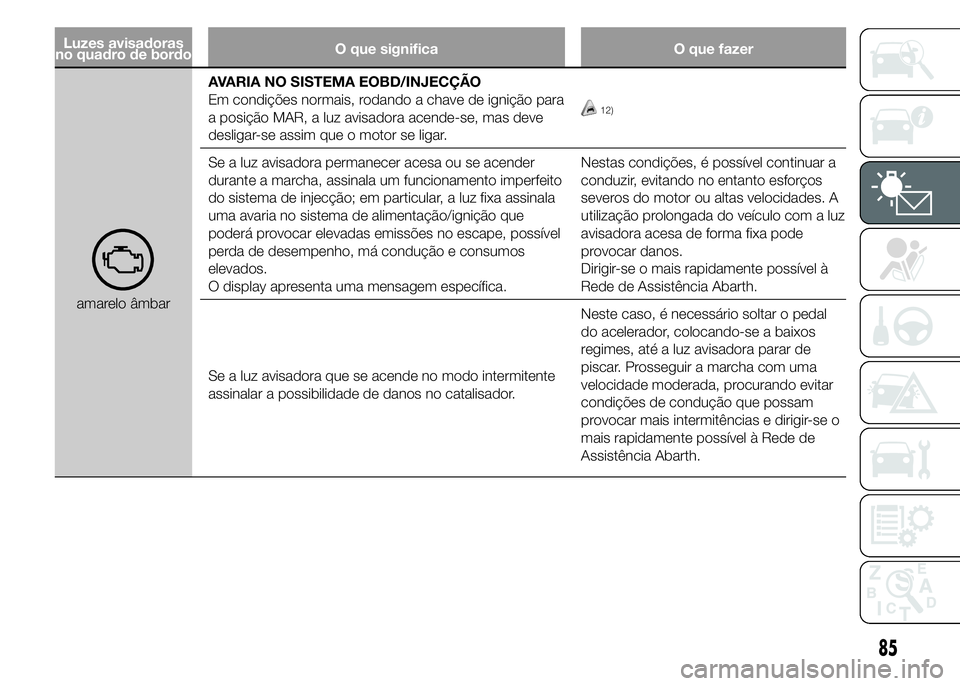 Abarth 500 2015 Manual de Uso e Manutenção (in Portuguese) Luzes avisadoras
no quadro de bordoO que significa O que fazer
amarelo âmbarAVARIA NO SISTEMA EOBD/INJECÇÃO
Em condições normais, rodando a chave de ignição para
a posição MAR, a luz avisador Abarth 500 2015 Manual de Uso e Manutenção (in Portuguese) Luzes avisadoras
no quadro de bordoO que significa O que fazer
amarelo âmbarAVARIA NO SISTEMA EOBD/INJECÇÃO
Em condições normais, rodando a chave de ignição para
a posição MAR, a luz avisador